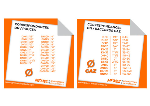 Correspondances Guide DN Pouces Gaz Memos robinetterie