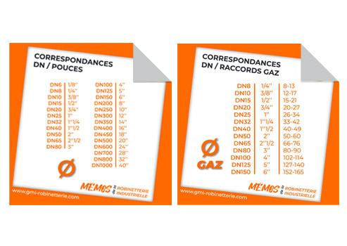Correspondances Guide DN Pouces Gaz Memos robinetterie