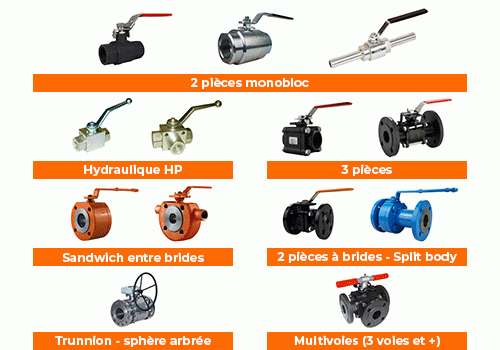 Vanne à boisseau sphérique Acier