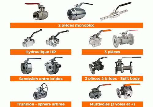 Vanne à boisseau sphérique Inox